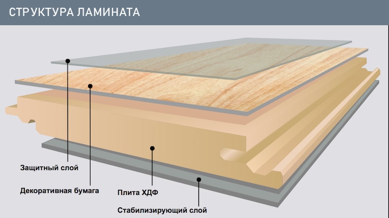 структура